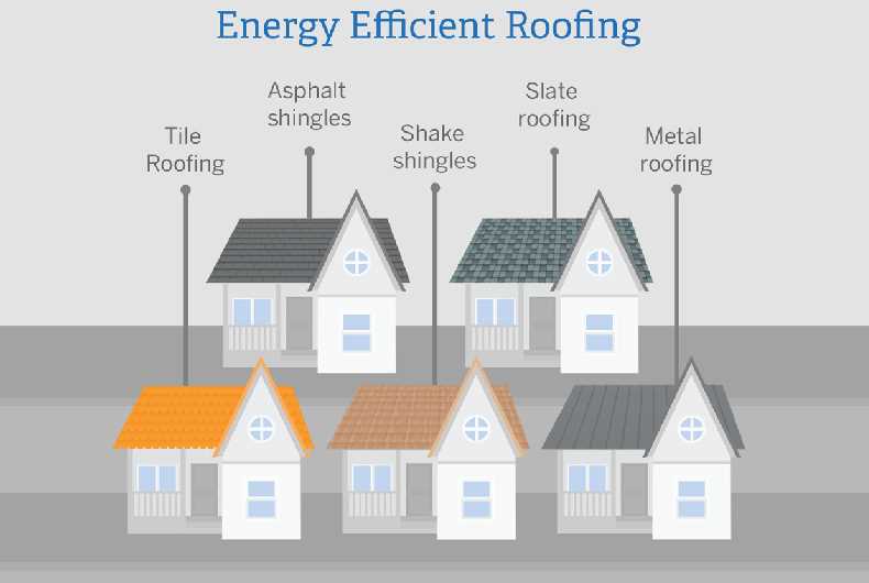 Энергоэффективность крыши: как улучшить изоляцию