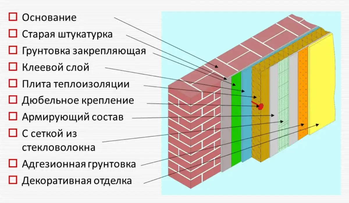 Профилактическое обслуживание